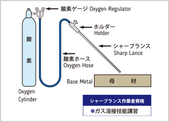 製品構成