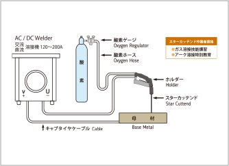 製品構成