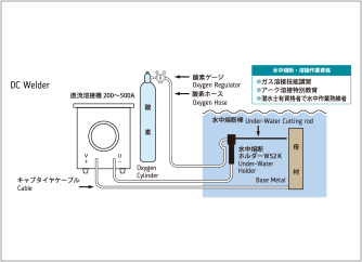 製品構成